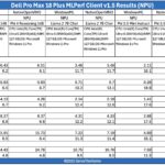Dell Pro Max 18 Plus MLPerf Client V1.5 NPU Result 1