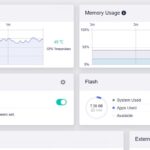 GL.iNet Flint 2 CPU Utilization During Keysight CyPerf STH Gateway Mix Throughput Gateway Test