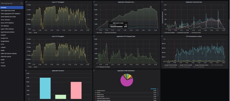 GL.iNet Flint 2 Keysight CyPerf STH Gateway Mix Throughput Gateway Test 113 User