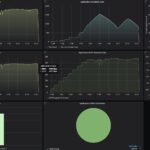 GL.iNet Flint 2 Keysight CyPerf STH Max Throughput Gateway Test 4.8Gbps Throughput