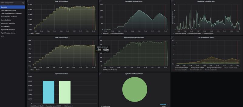 GL.iNet Flint 2 Keysight CyPerf STH Max Throughput Gateway Test 4.8Gbps Throughput