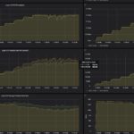GL.iNet Flint 2 Keysight CyPerf STH Max Throughput Gateway Test PPS