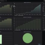 GL.iNet Flint 2 Keysight CyPerf STH Max Throughput Gateway Test Ramp