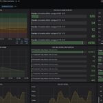 GL.iNet Flint 2 Keysight CyPerf STH Zoom Test 100 User Video Stats