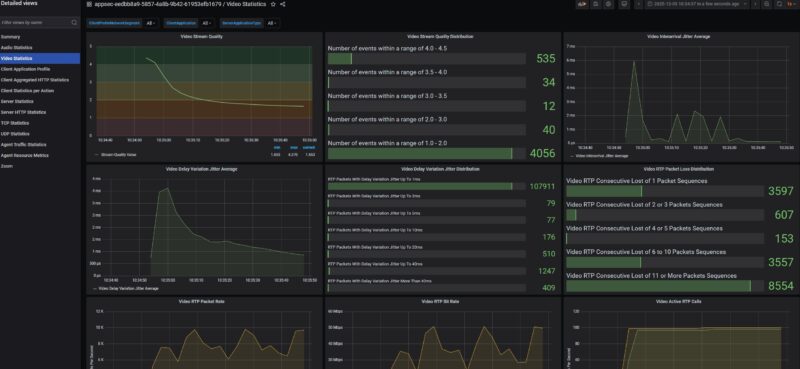 GL.iNet Flint 2 Keysight CyPerf STH Zoom Test 100 User Video Stats