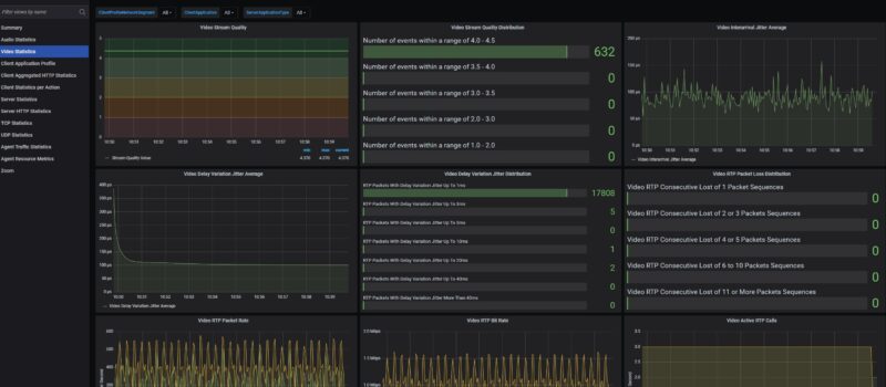 GL.iNet Flint 2 Keysight CyPerf STH Zoom Test 3 User Video Stats