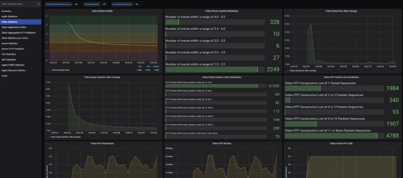GL.iNet Flint 2 Keysight CyPerf STH Zoom Test 50 User Video Stats