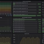 GL.iNet Flint 2 Keysight CyPerf STH Zoom Test 500 User Video Stats
