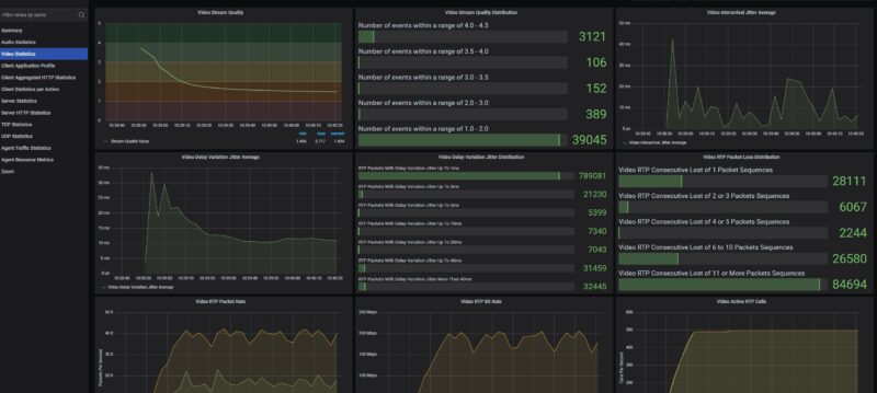 GL.iNet Flint 2 Keysight CyPerf STH Zoom Test 500 User Video Stats