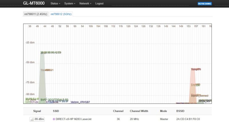 GL.iNet Flint 2 OpenWRT LuCI Interface Wireless Channel Analysis
