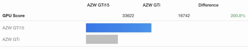 Geekbench 6 GPU Beelink GTi15 Ultra To GTi12 Ultra