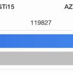 Geekbench 6 GPU Beelink GTi15 Ultra To GTi12 Ultra With AMD Radeon Pro W7700 In External Docks