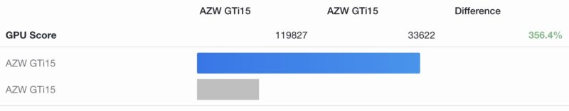 Geekbench 6 GPU Beelink GTi15 Ultra With AMD Radeon Pro W7700 In External Dock To IGPU Comparison