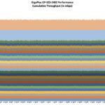 GigaPlus GP S25 2402 Performance