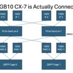 How The NVIDIA GB10 ConnectX 7 Is Actually Connected