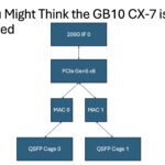 How You Might Think The NVIDIA GB10 ConnectX 7 Is Connected