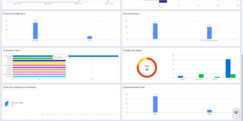 Kaytus KSManage Alerts