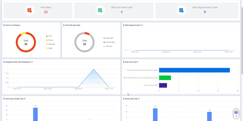Kaytus KSManage Monitoring