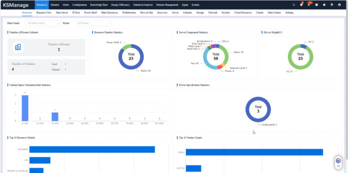 Kaytus KSManage Resource Overview Kaytus KSManage Resource Overview
