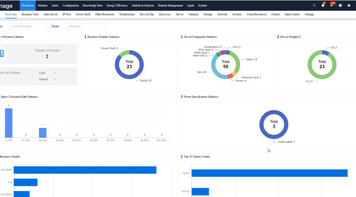 A Quick Look at Kaytus KSManage Used to Manage Clusters of Servers Kaytus KSManage Resource Overview