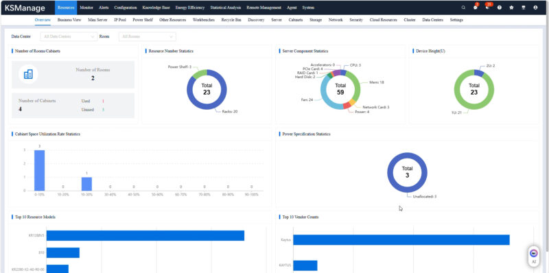 Kaytus KSManage Resource Overview
