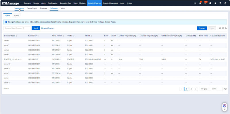 Kaytus KSManage Statistical Analysis