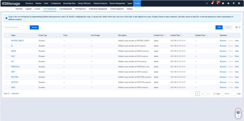 Kaytus KSManage System User Management