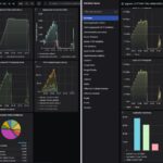 Keysight CyPerf TP Link ER8411 KeySight CyPerf HTTP 11 APP IDS IPS Vs IDS IPS DPI On