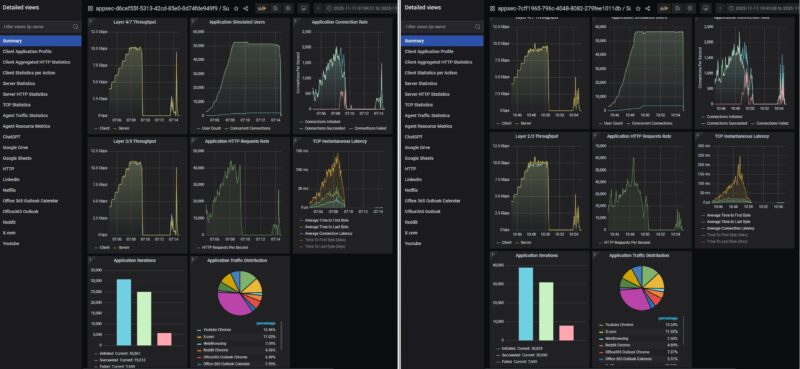 Keysight CyPerf TP Link ER8411 KeySight CyPerf HTTP 11 APP IDS IPS Vs IDS IPS DPI On