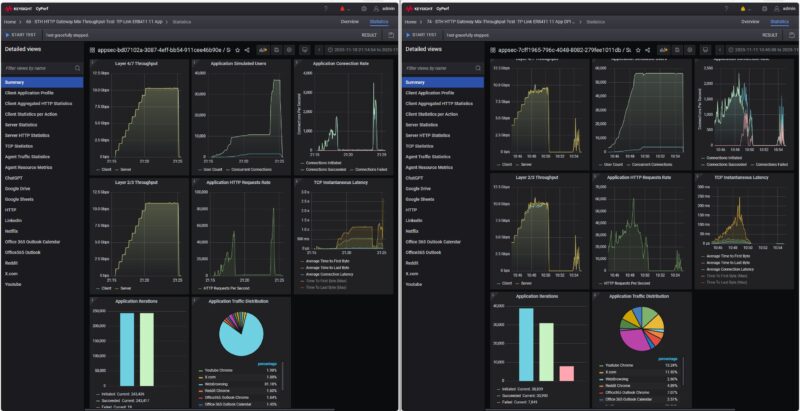 Keysight CyPerf TP Link ER8411 KeySight CyPerf HTTP 11 APP No Security Vs IDS IPS DPI On