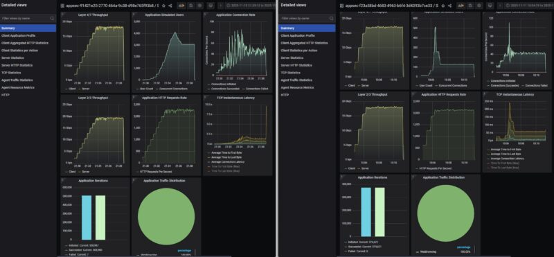 Keysight CyPerf TP Link ER8411 KeySight CyPerf HTTP Throughput No IDS Vs IDS IPS On High