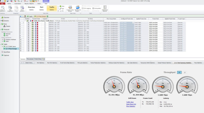 Keysight IxNetwork NVIDIA ConnectX 8 C8240 1.6Tbps Tests