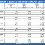 MLPerf Client V1.5 AMD Radeon Pro W7700 In Beelink GTi15 Ultra Dock