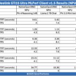MLPerf Client V1.5 Beelink GTi15 Ultra NPU