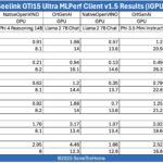 MLPerf Client V1.5 Beelink GTi15 Ultra IGPU