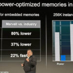 Marvell 2nm Ultra Power Optimized SRAM