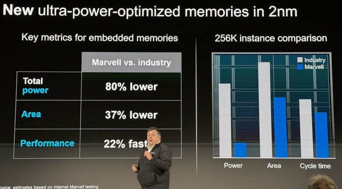 Marvell has a 2nm Ultra-Power-Optimized Memory Marvell 2nm Ultra Power Optimized SRAM