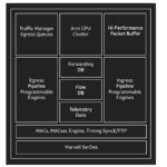 Marvell 98dx7324 Block Diagram