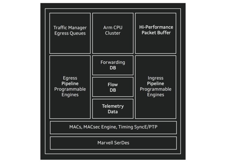 Marvell 98dx7324 Block Diagram