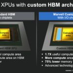 Marvell Industry Analyst Day 2025 Custom HBM