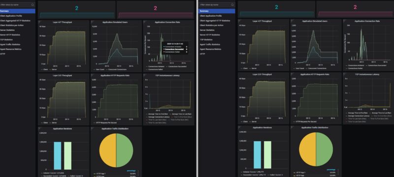 MikroTik CRS304 4XG IN Vs Ubiquiti USW Flex XG Keysight CyPerf Back To Back Testing