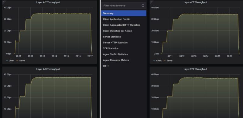 MikroTik CRS304 4XG IN Vs Ubiquiti USW Flex XG Keysight CyPerf Back To Back Testing Throughput Close
