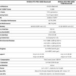 NVIDIA RTX Pro 5000 Blackwell With 72GB Specs