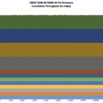 QNAP QSW M7308R 4X Iperf3 Performance