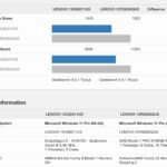 Qualcomm Snapdragon X X126100 To AMD Ryzen 7 Pro 8700GE Geekbench 5