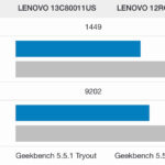 Qualcomm Snapdragon X X126100 To AMD Ryzen 7 Pro 8700GE Geekbench 5