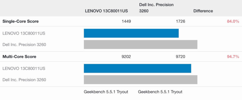 Qualcomm Snapdragon X X126100 To Intel Core I5 12500 Geekbench 5