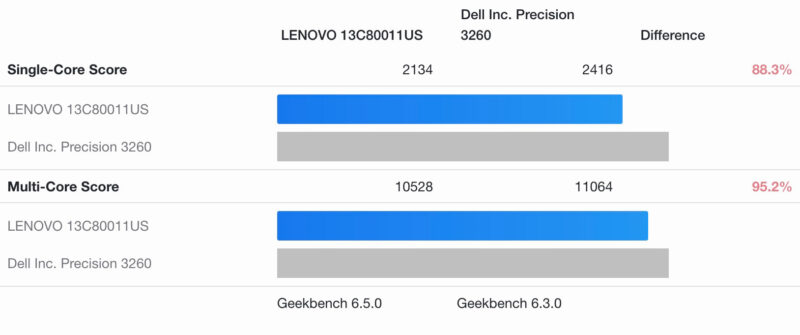 Qualcomm Snapdragon X X126100 To Intel Core I5 12500 Geekbench 6