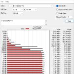 SanDisk Extreme Pro With USB4 ATTO 256MB