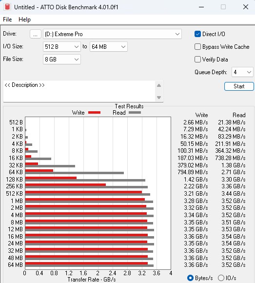 SanDisk Extreme Pro With USB4 ATTO 8GB